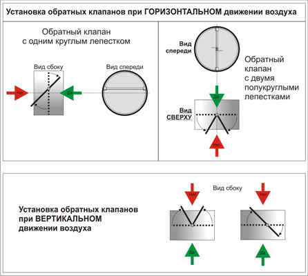 Вытяжка в вентиляционный канал на кухне с обратным клапаном